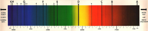 Linie Fraunhofera